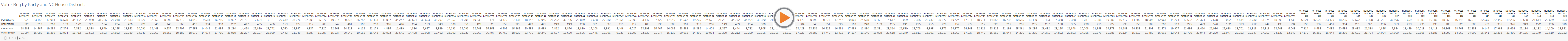 Voter Reg by Party and NC House District. 