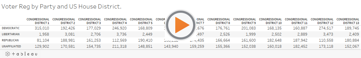 Voter Reg by Party and US House District. 