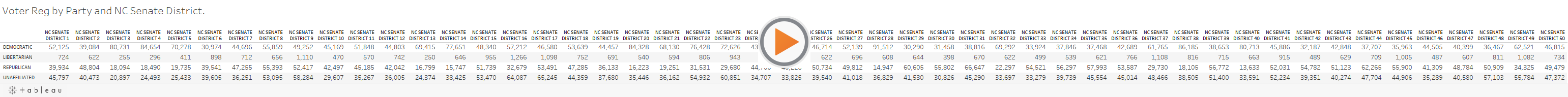 Voter Reg by Party and NC Senate District. 