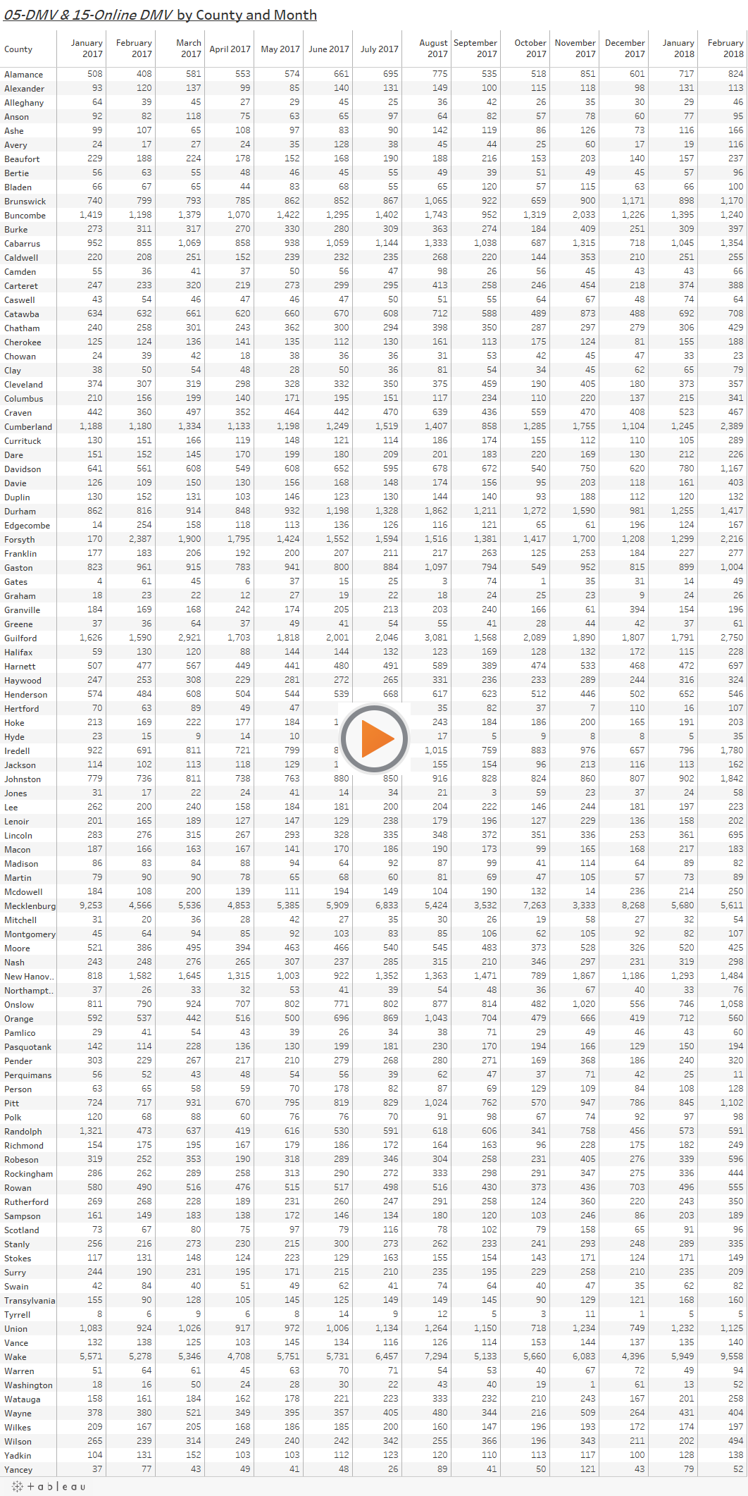 05-DMV & 15-Online DMV  by County and Month 
